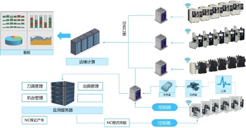 环保新时代，看粉尘治理的新突破