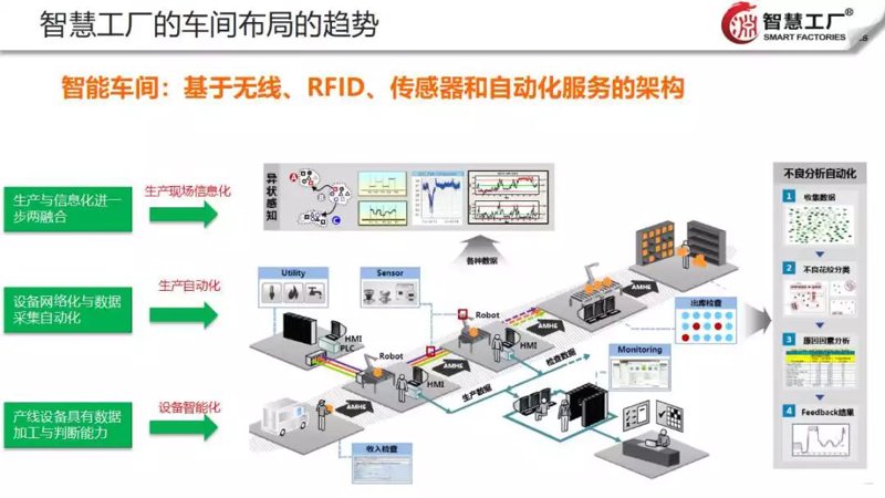 粉尘治理现状与展望
